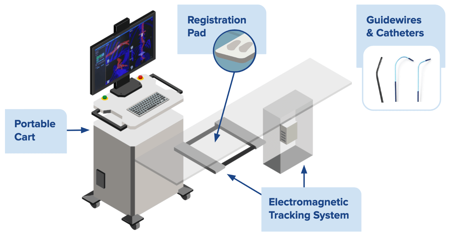 IOPS System Components